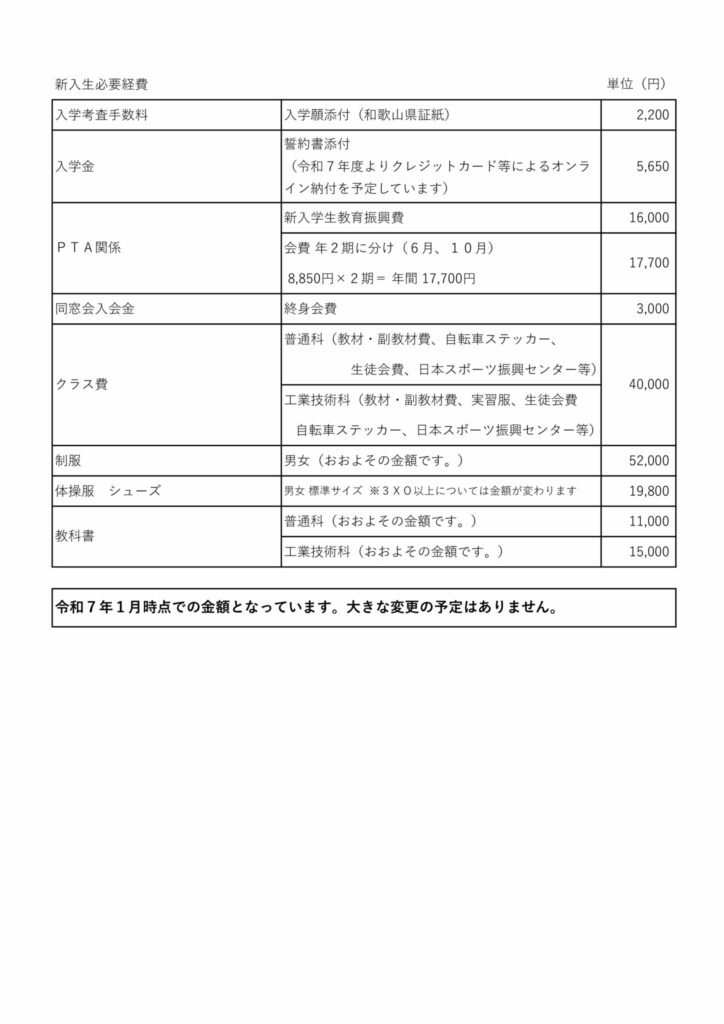 R7年度 新入生必要経費のサムネイル